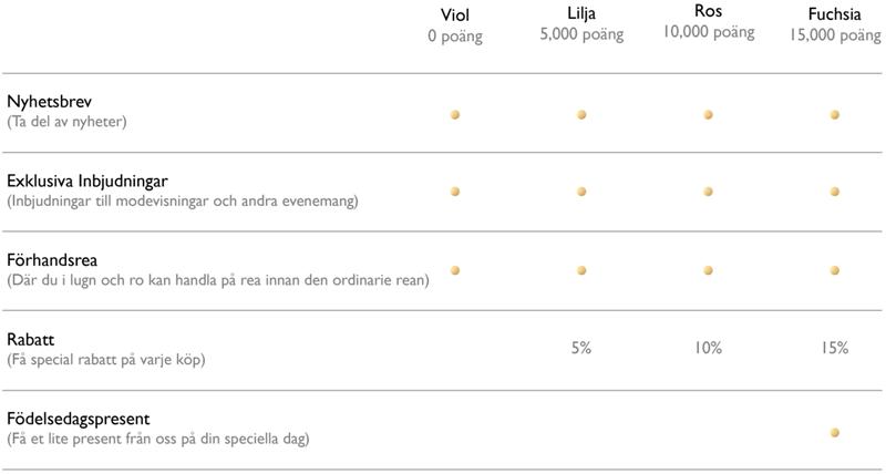 VIP-KLUBB MEDLEMSNIVÅ VIP-KLUBB MEDLEMSNIVÅ